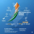 India’s Technical Textiles Market Poised to Hit $45 Billion by 2030